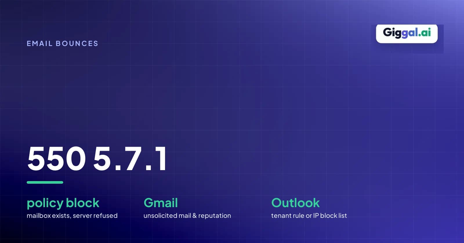 550 5.7.1 email bounce error guide with breakdown of policy blocks, Gmail, and Outlook rejections
