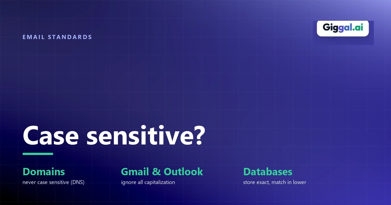 Case sensitive? cover showing rules for domains, Gmail, Outlook, and databases