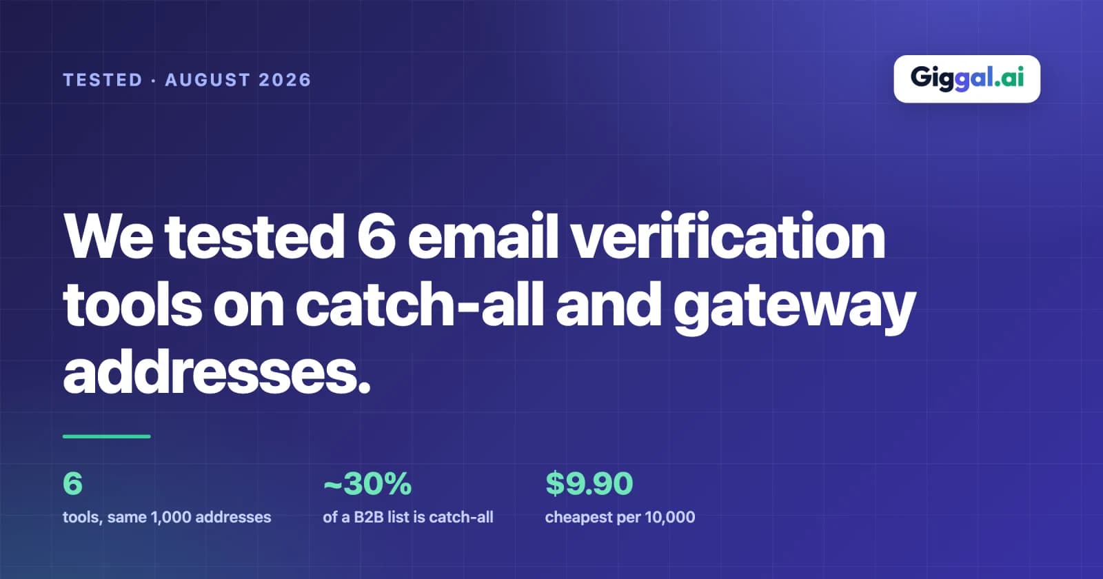 Six email verification tools tested on catch-all and gateway-protected addresses