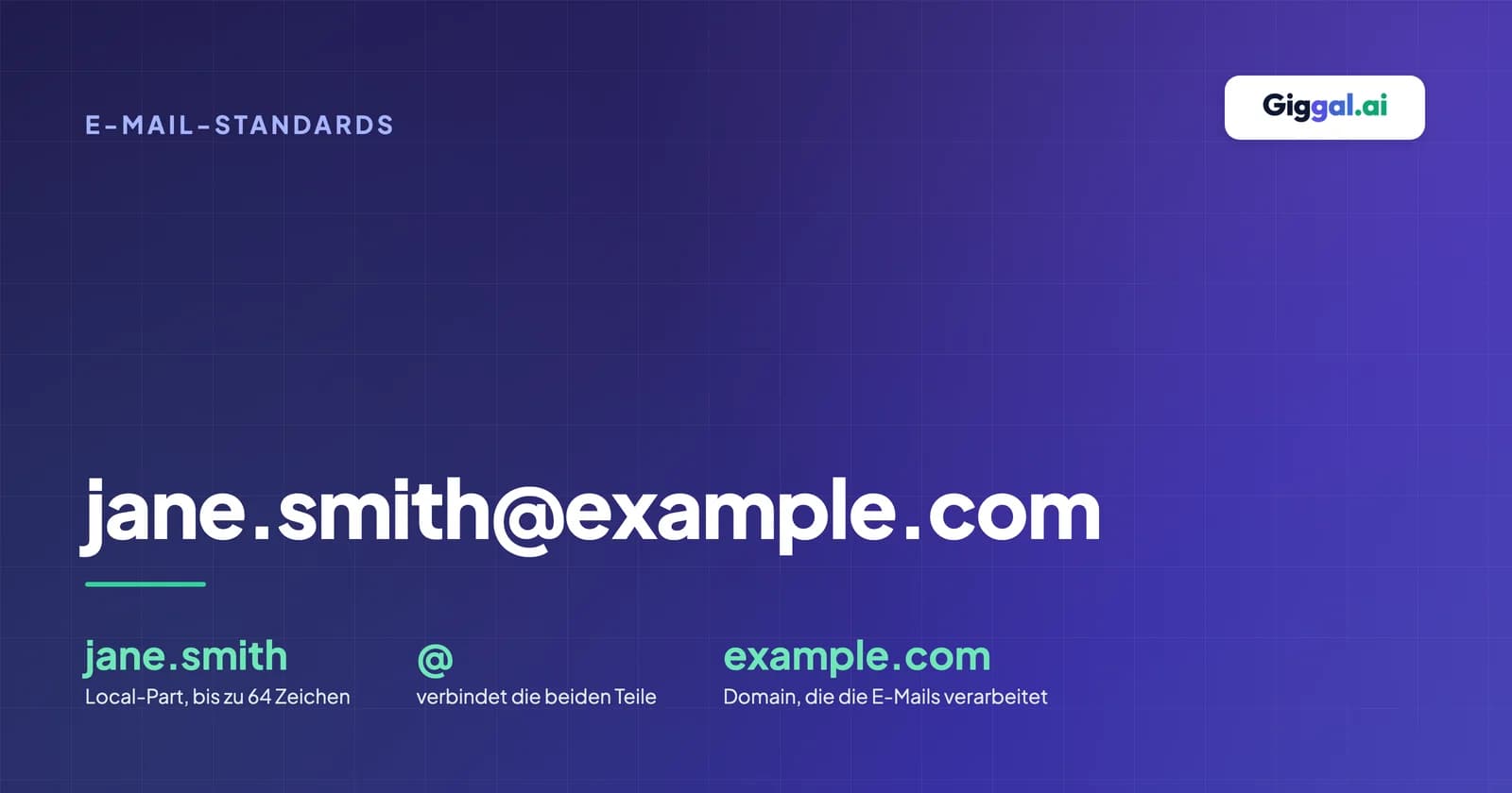 Beispiele für E-Mail-Adressen mit Local-Part, dem @-Zeichen und der Domain