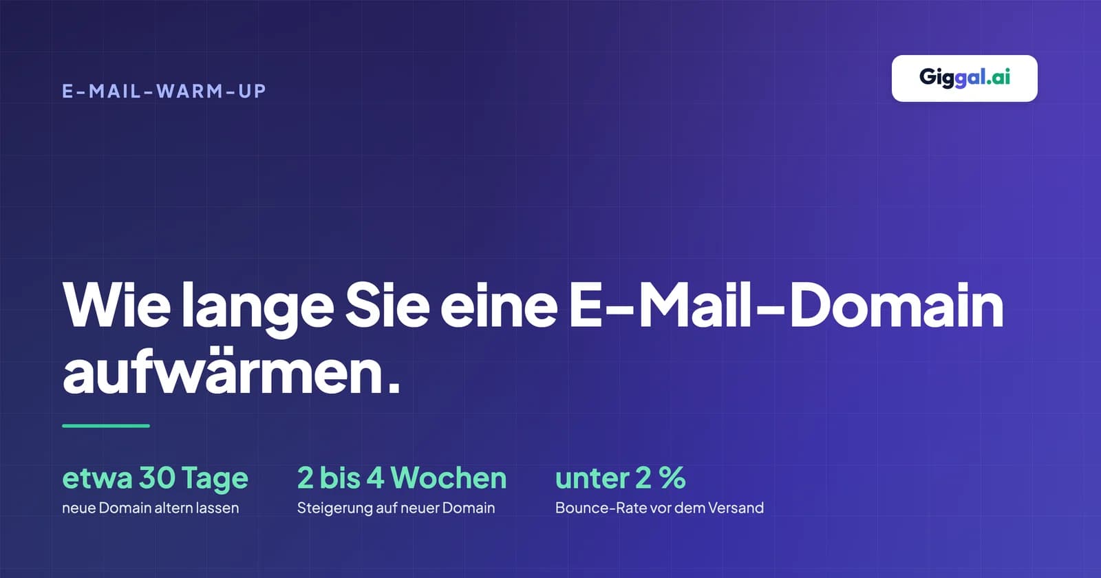 Wie lange Sie eine E-Mail-Domain aufwärmen: etwa 30 Tage Domainalter, 2 bis 4 Wochen Steigerung, dann senden, wenn die Bounces unter 2 Prozent bleiben