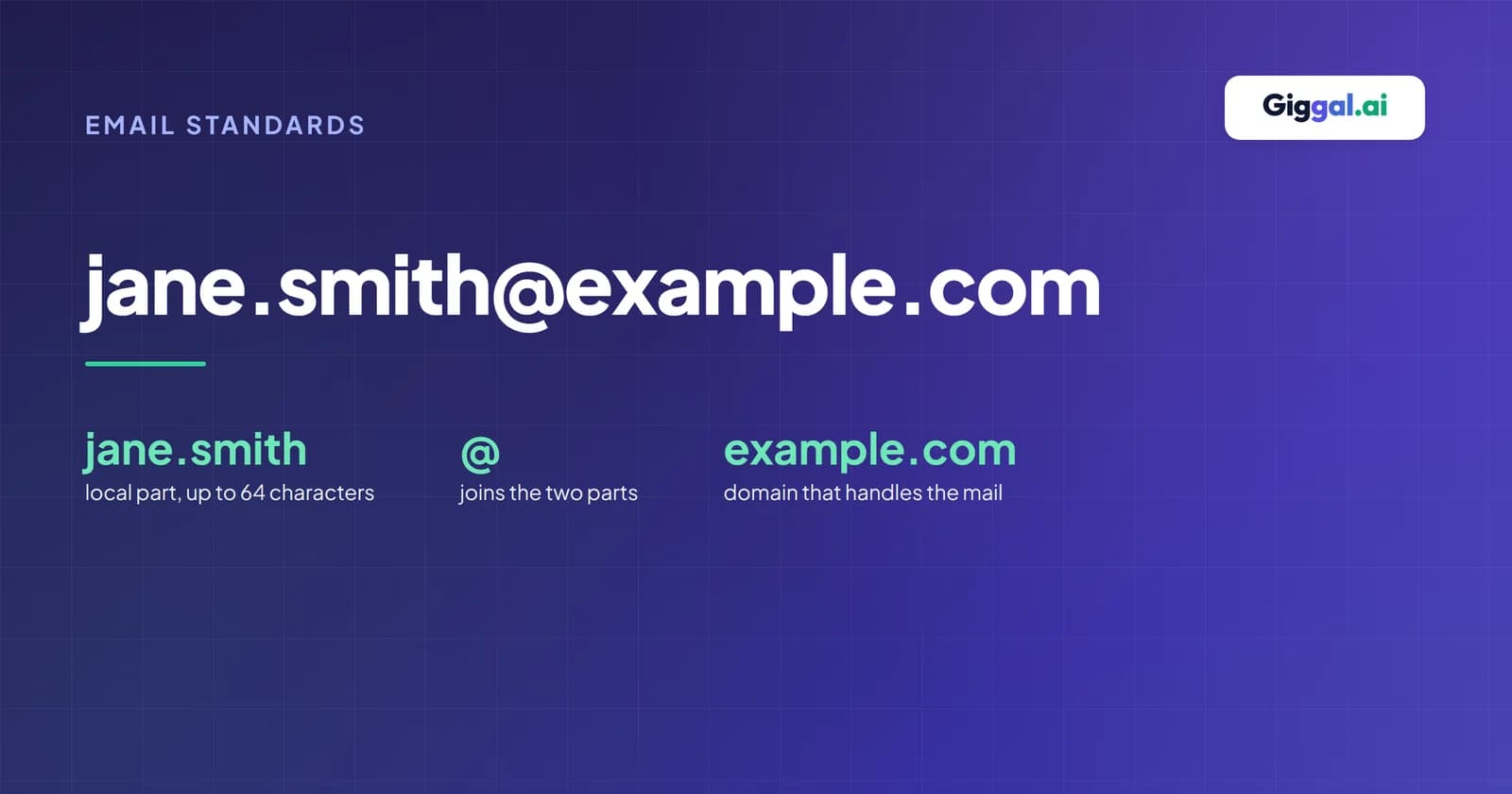 Email address examples showing the local part, the @ sign and the domain