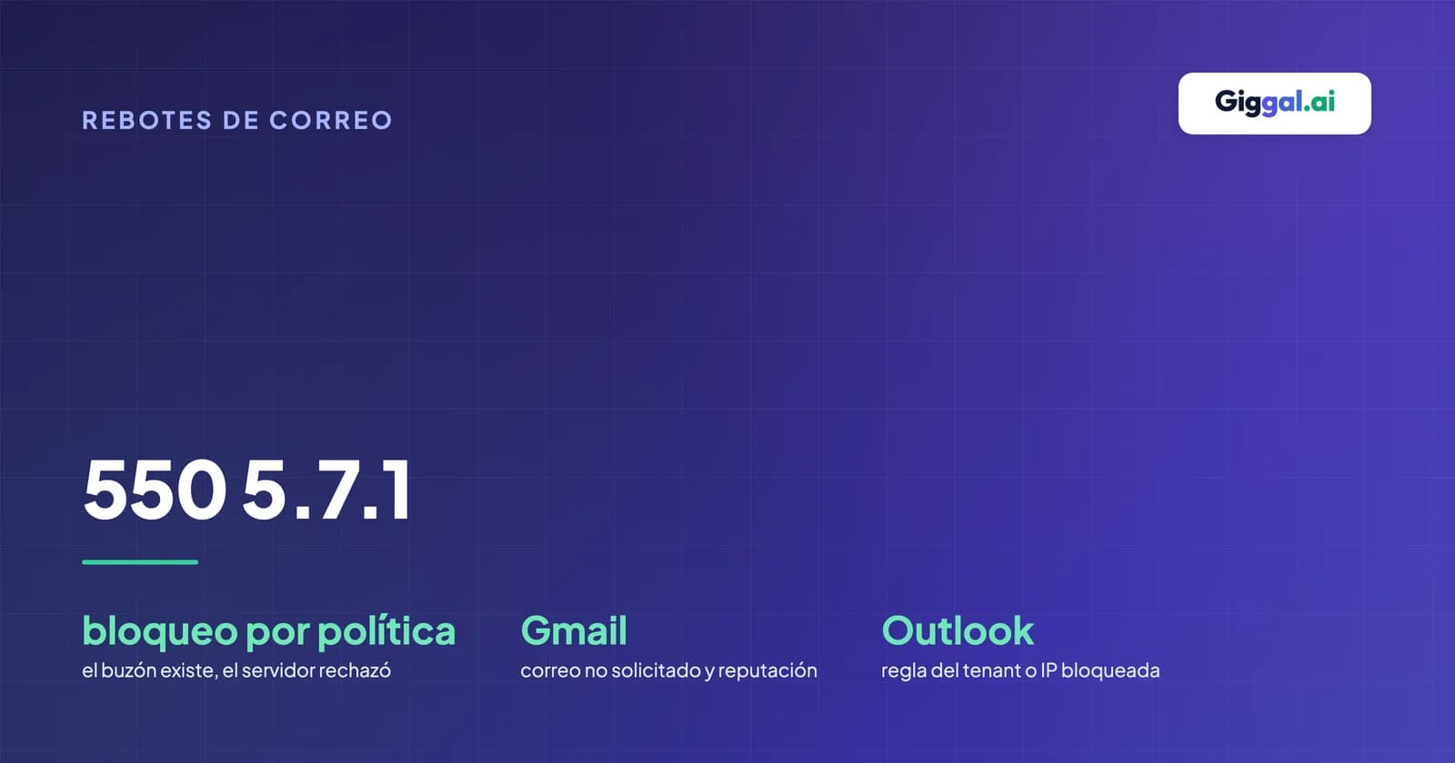 Guía del error de rebote 550 5.7.1 con el desglose de bloqueos por política, rechazos de Gmail y rechazos de Outlook