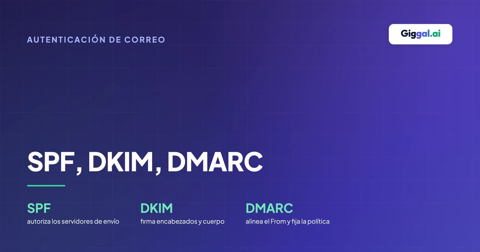 Banner azul oscuro con el texto SPF, DKIM, DMARC y tres columnas con el desglose técnico de cada registro