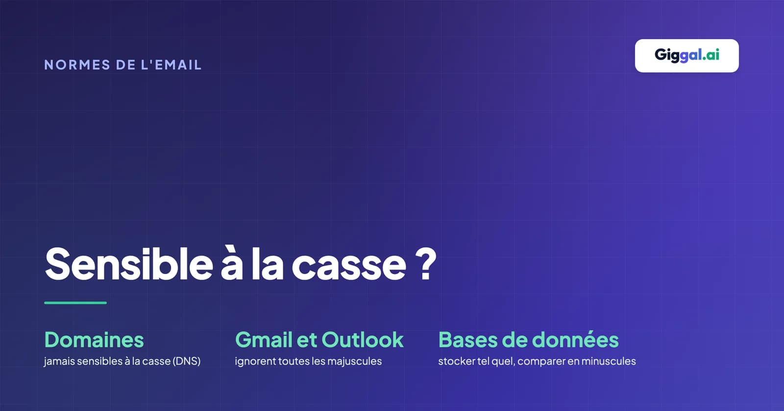 Couverture sur la casse des adresses email avec les règles pour les domaines, Gmail, Outlook et les bases de données