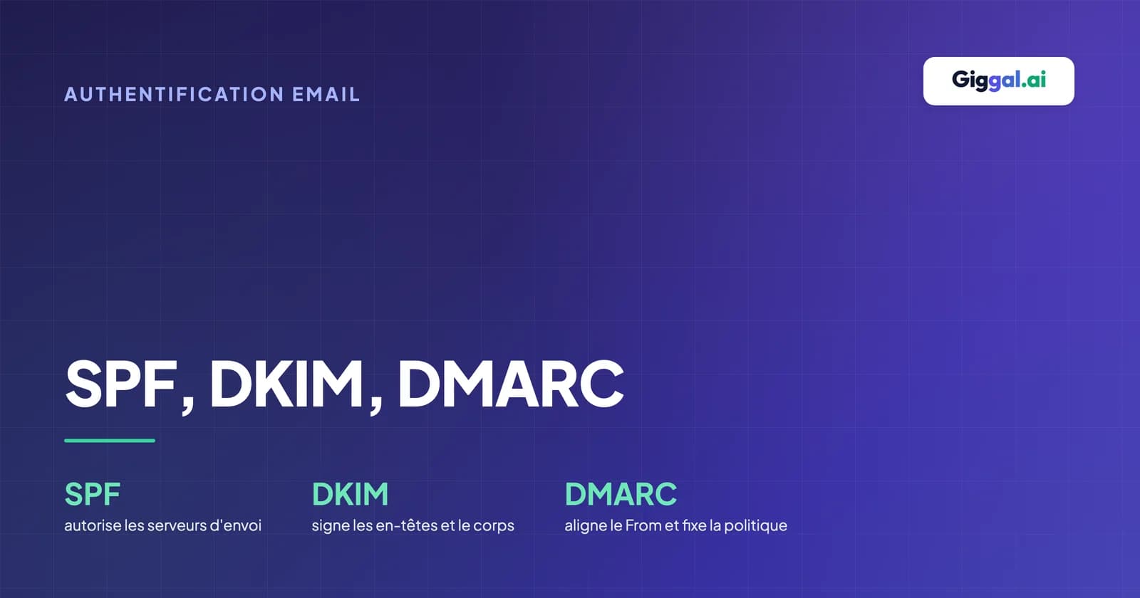 Bannière bleu foncé avec SPF, DKIM et DMARC et trois colonnes d'explication technique