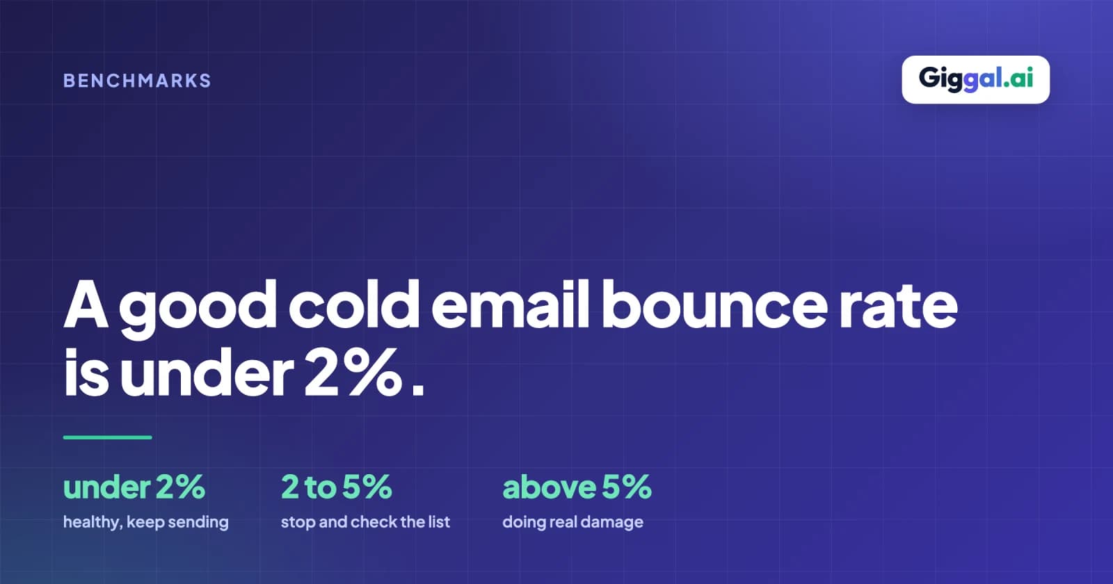 Cold email bounce rate bands: under 2 percent healthy, 2 to 5 percent check, above 5 percent stop