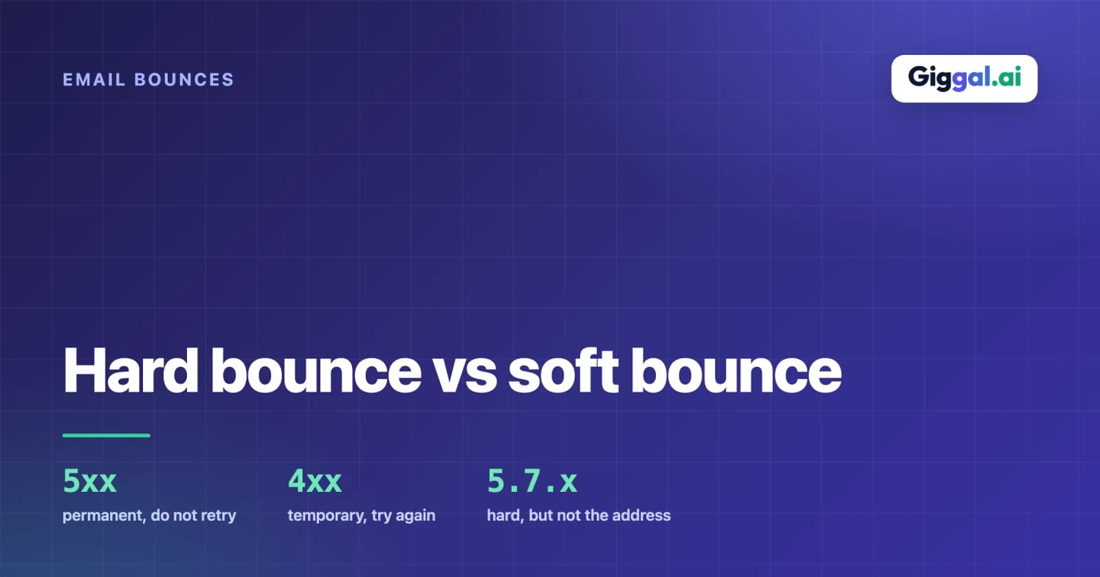 Hard bounce vs soft bounce, a 5 in the code means permanent and a 4 means try again