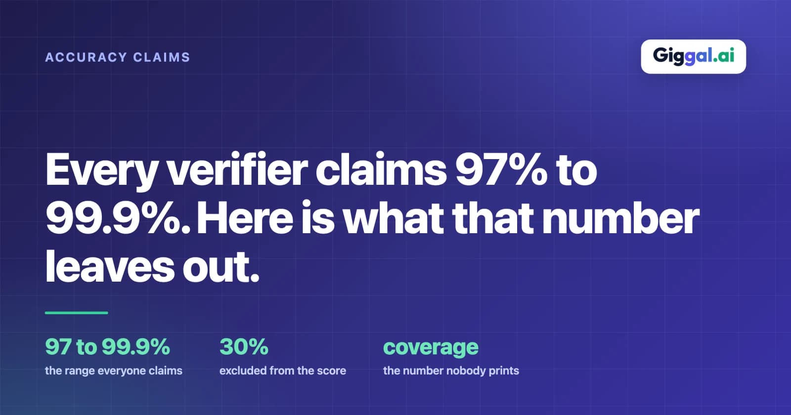 Email verification accuracy claims of 97 to 99.9 percent and what they leave out