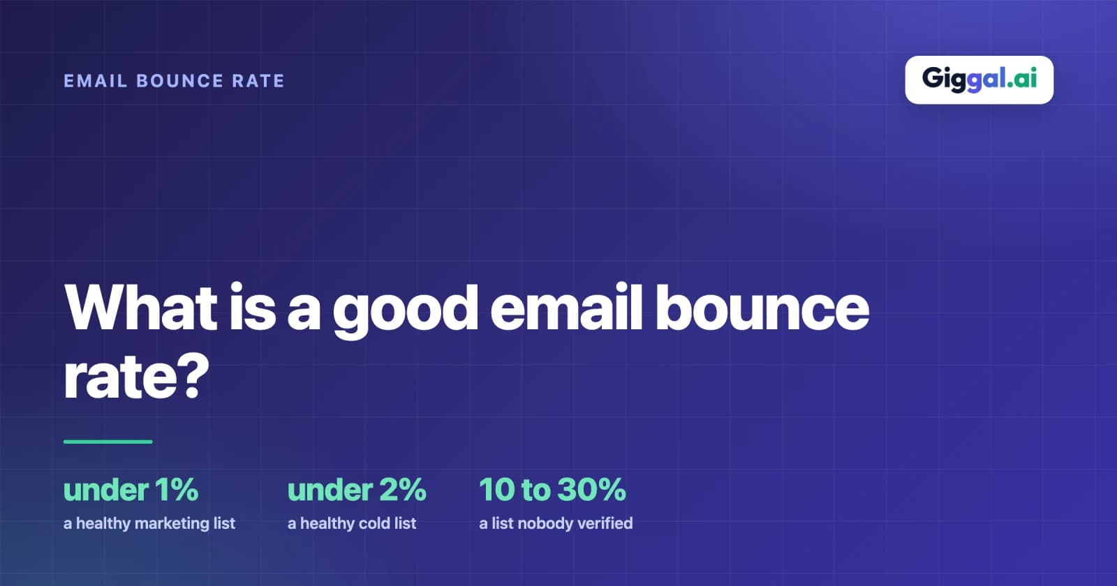Email bounce rate benchmarks: hard bounces under 0.3 percent and 22.5 percent yearly list decay