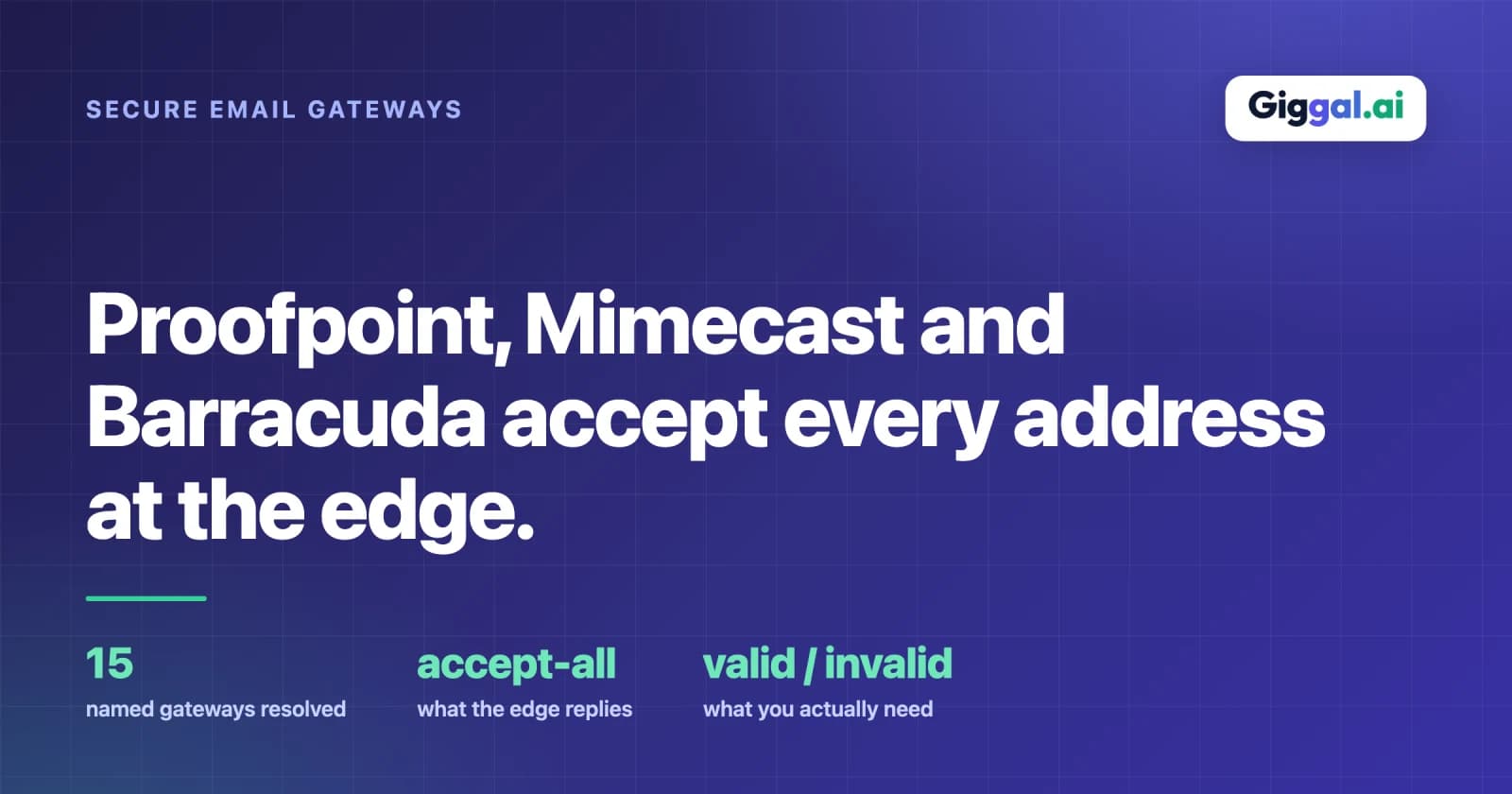 Proofpoint, Mimecast and Barracuda accepting every address at the gateway edge
