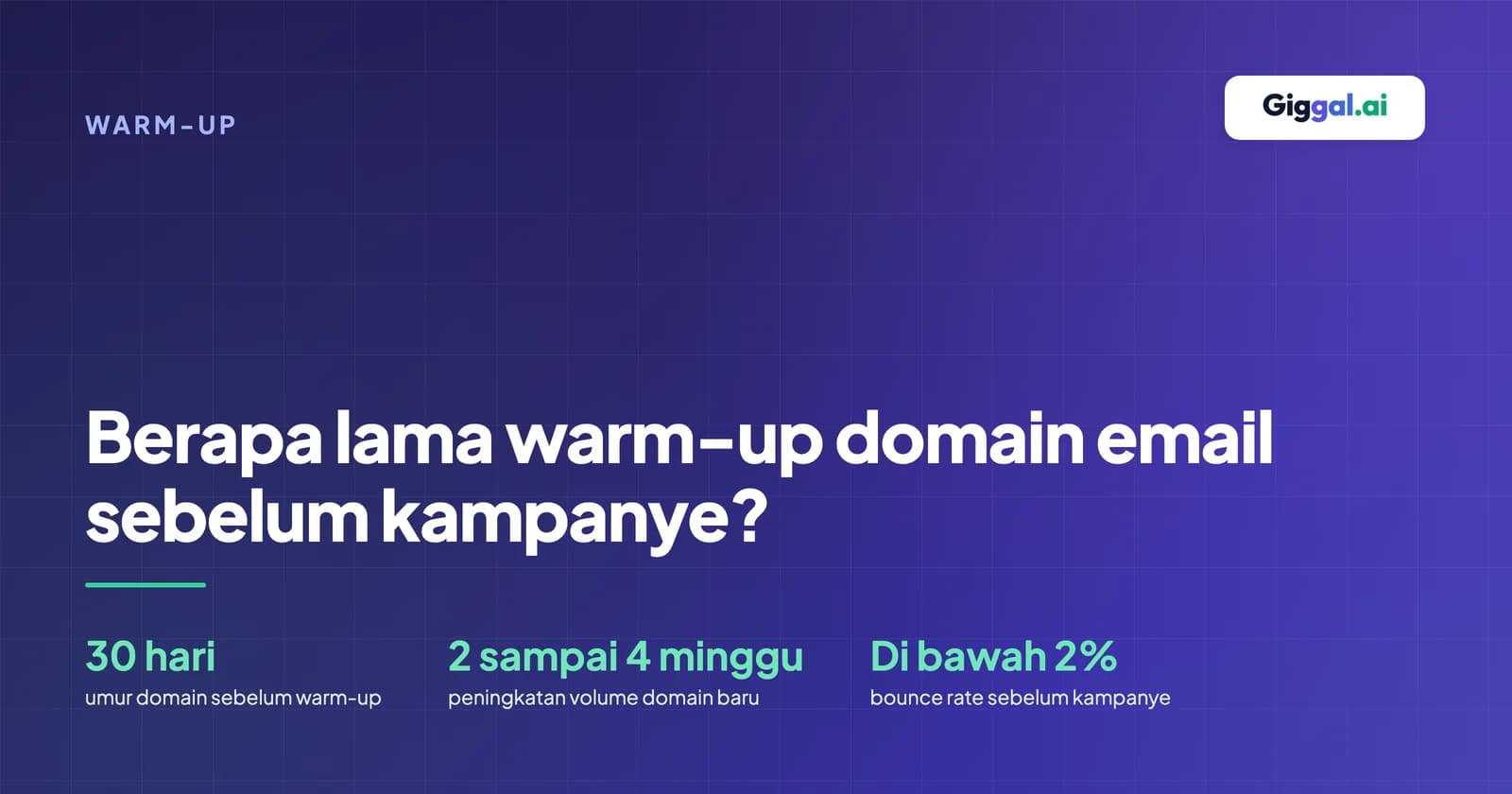 Berapa lama warm-up domain email: sekitar 30 hari umur domain, 2 sampai 4 minggu peningkatan volume, lalu kirim saat bounce tetap di bawah 2 persen