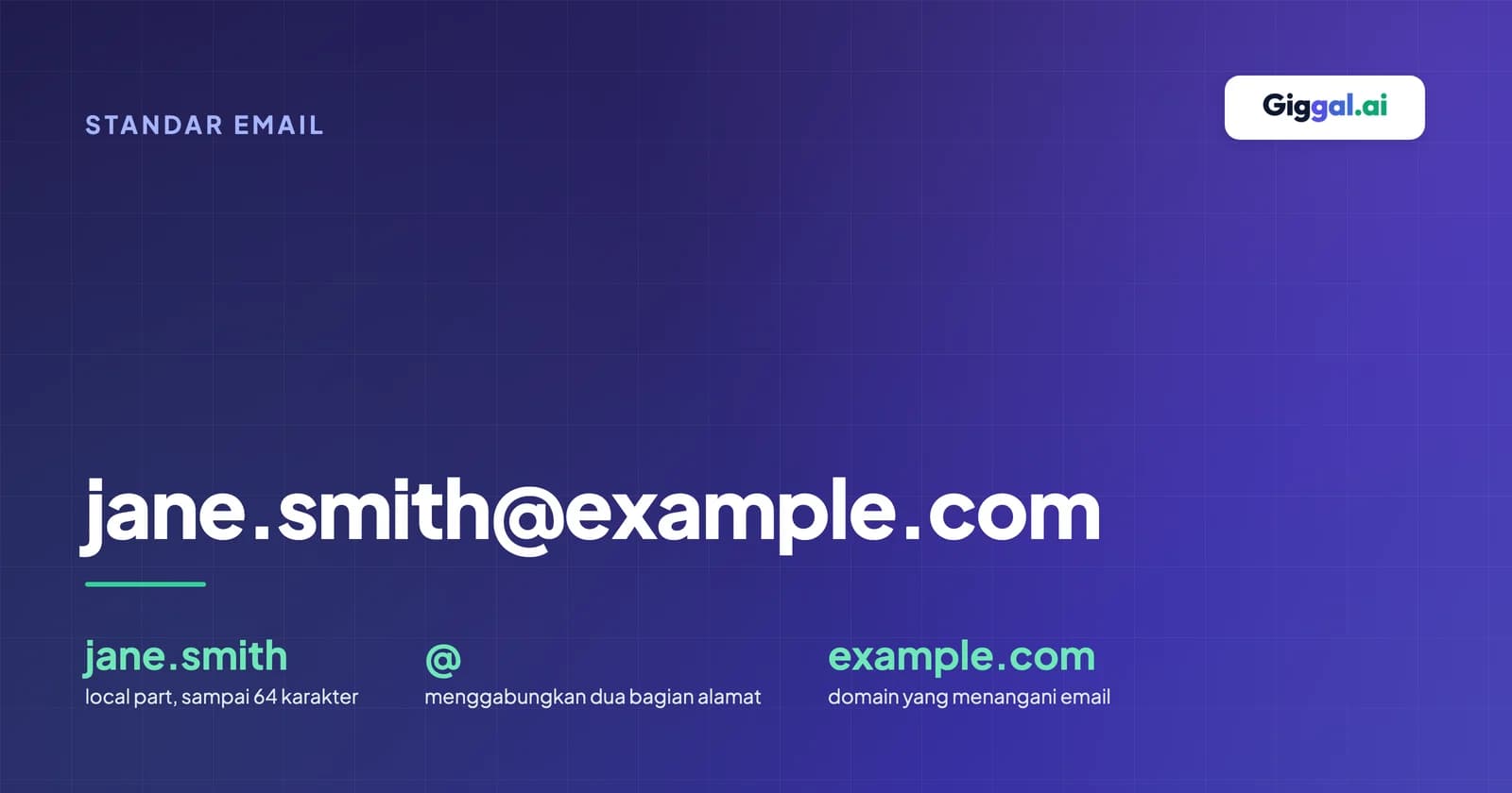 Contoh alamat email yang menunjukkan local part, tanda @, dan domain