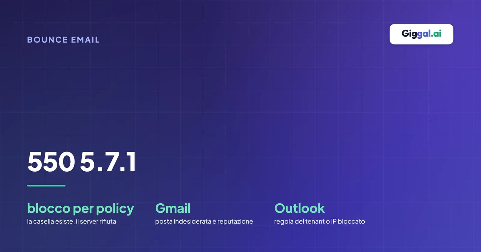 Guida all'errore di rimbalzo 550 5.7.1 con i blocchi per policy e i rifiuti di Gmail e Outlook