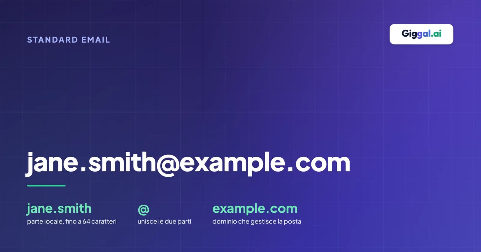 Esempi di indirizzi email con la parte locale, il simbolo @ e il dominio