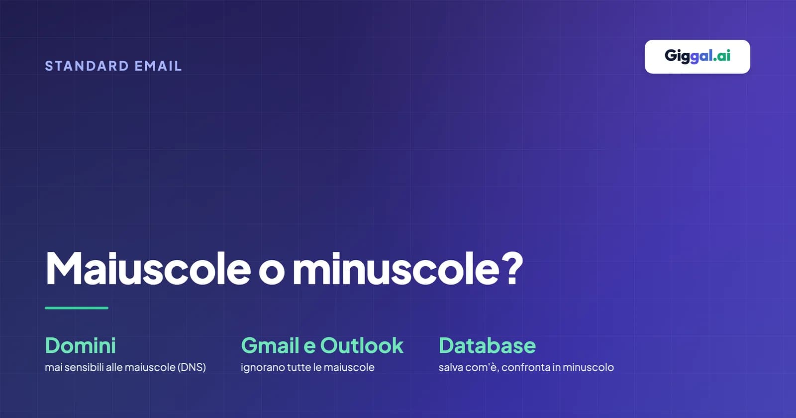 Copertina sulle maiuscole negli indirizzi email con le regole per domini, Gmail, Outlook e database