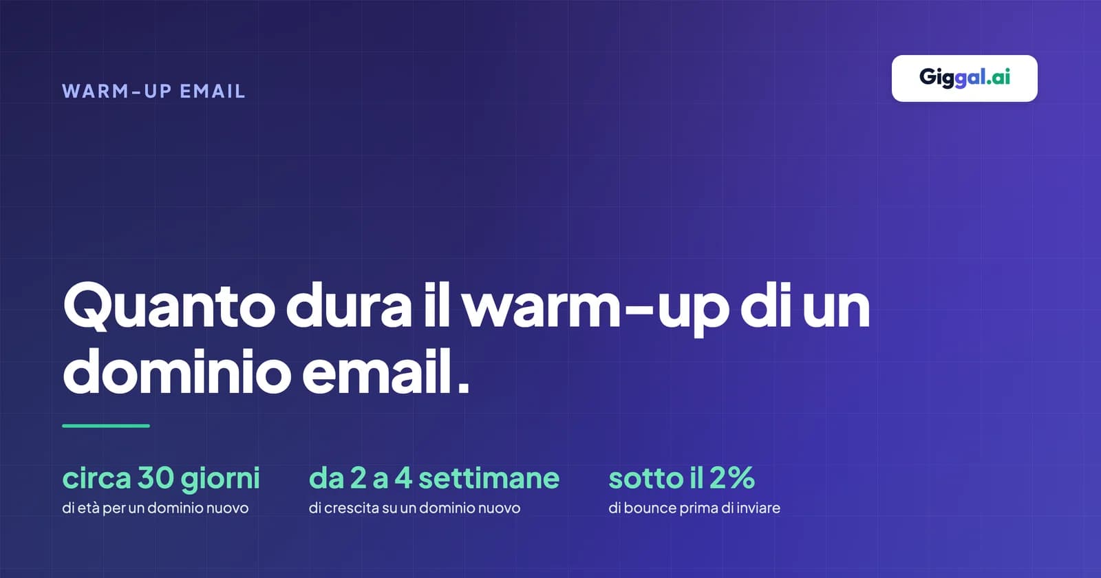 Quanto dura il warm-up di un dominio email: circa 30 giorni di età del dominio, da 2 a 4 settimane di crescita, poi invio quando i bounce restano sotto il 2 percento