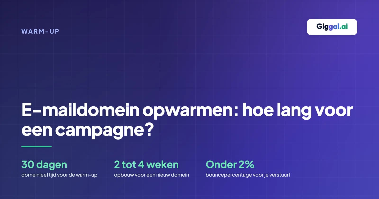 Hoe lang je een e-maildomein opwarmt: ongeveer 30 dagen domeinleeftijd, 2 tot 4 weken opbouw, en versturen zodra bounces onder 2 procent blijven
