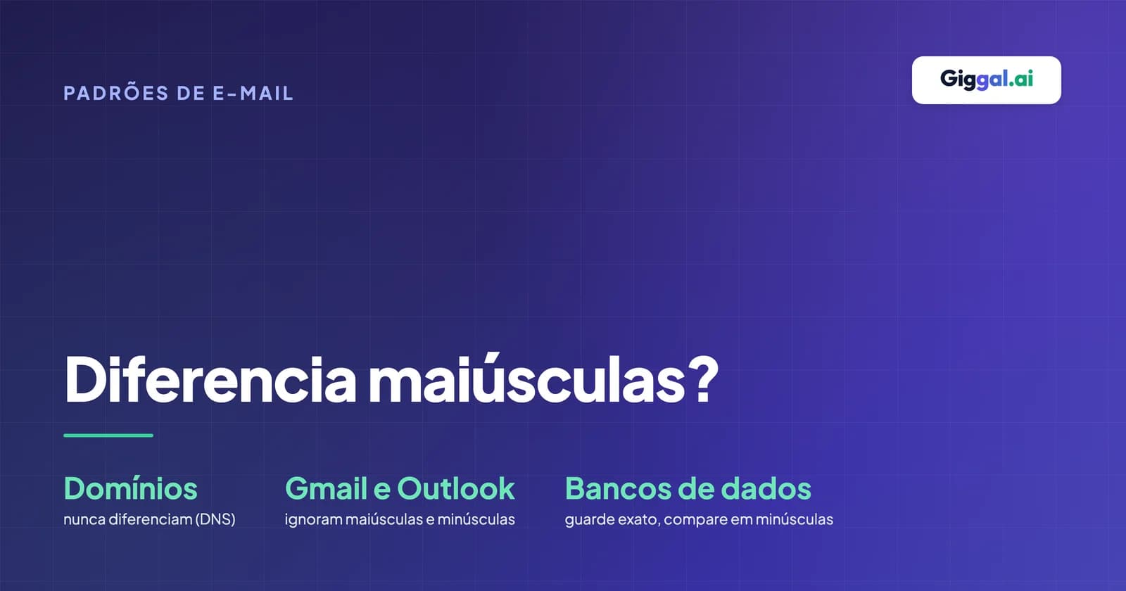 Capa sobre maiúsculas e minúsculas no e-mail com as regras para domínios, Gmail, Outlook e bancos de dados