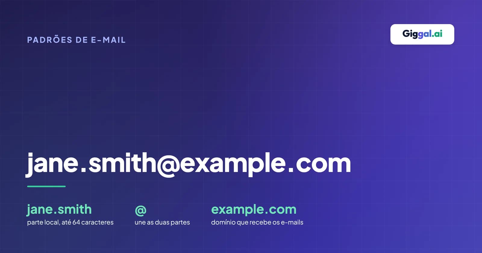 Exemplos de endereço de e-mail mostrando a parte local, o sinal @ e o domínio