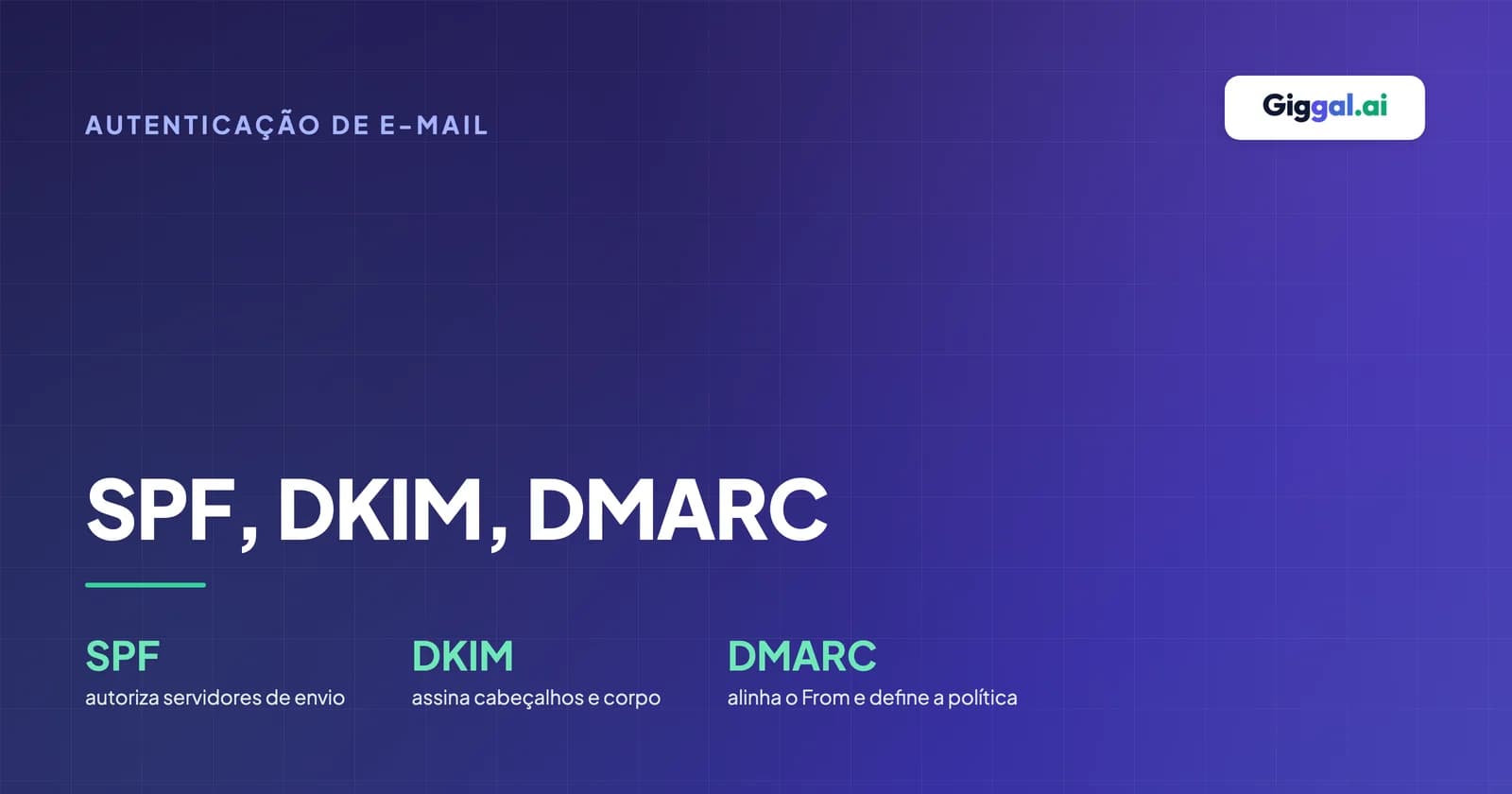 Banner azul-escuro com SPF, DKIM e DMARC e três colunas com a explicação técnica de cada um