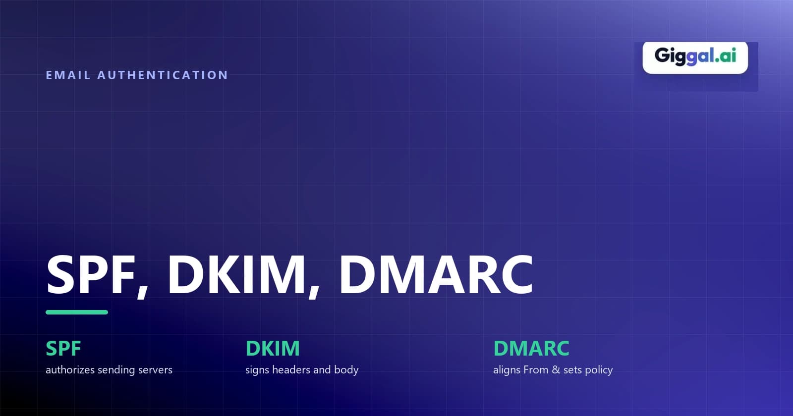 Dark blue banner reading SPF, DKIM, DMARC with three technical breakdown columns