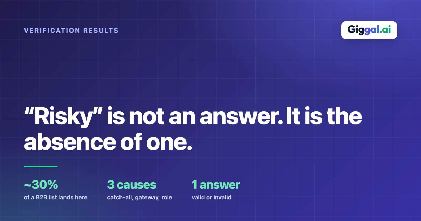 Risky as a verification result: the absence of an answer, not an answer