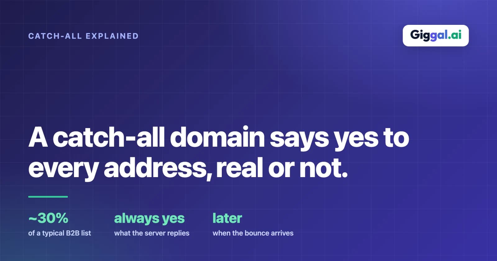 A catch-all domain accepting every address, real or not