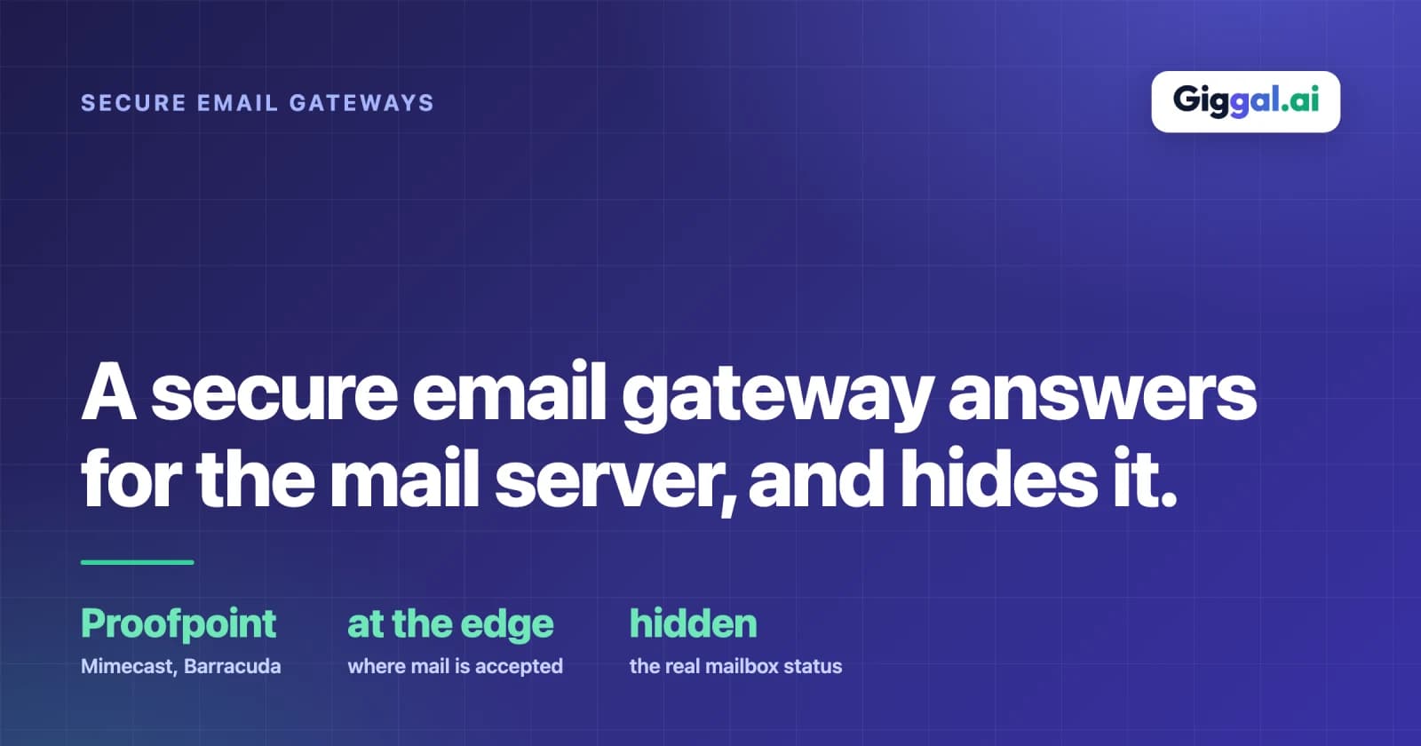 A secure email gateway answering for the mail server and hiding mailbox status