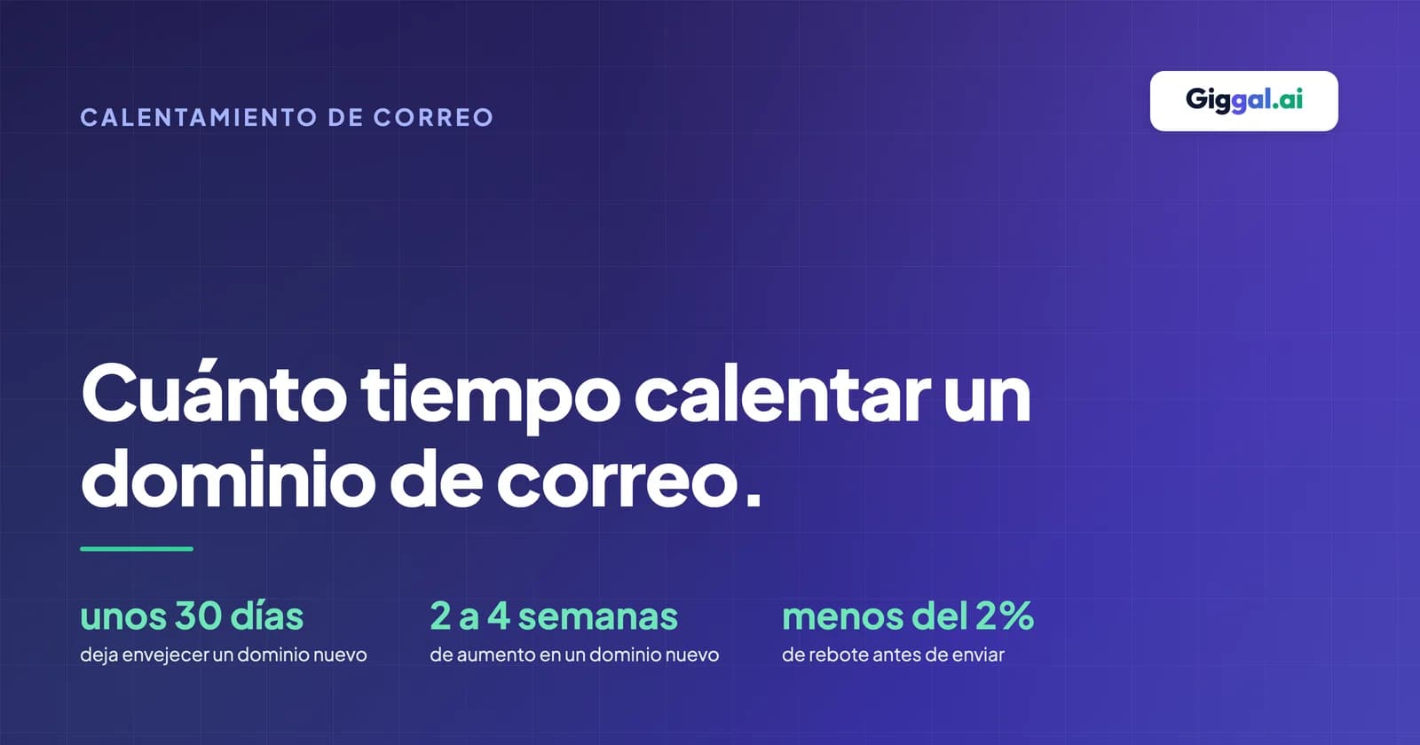 Cuánto tiempo calentar un dominio de correo: unos 30 días de antigüedad del dominio, de 2 a 4 semanas de aumento gradual, y enviar cuando los rebotes se mantengan por debajo del 2 por ciento