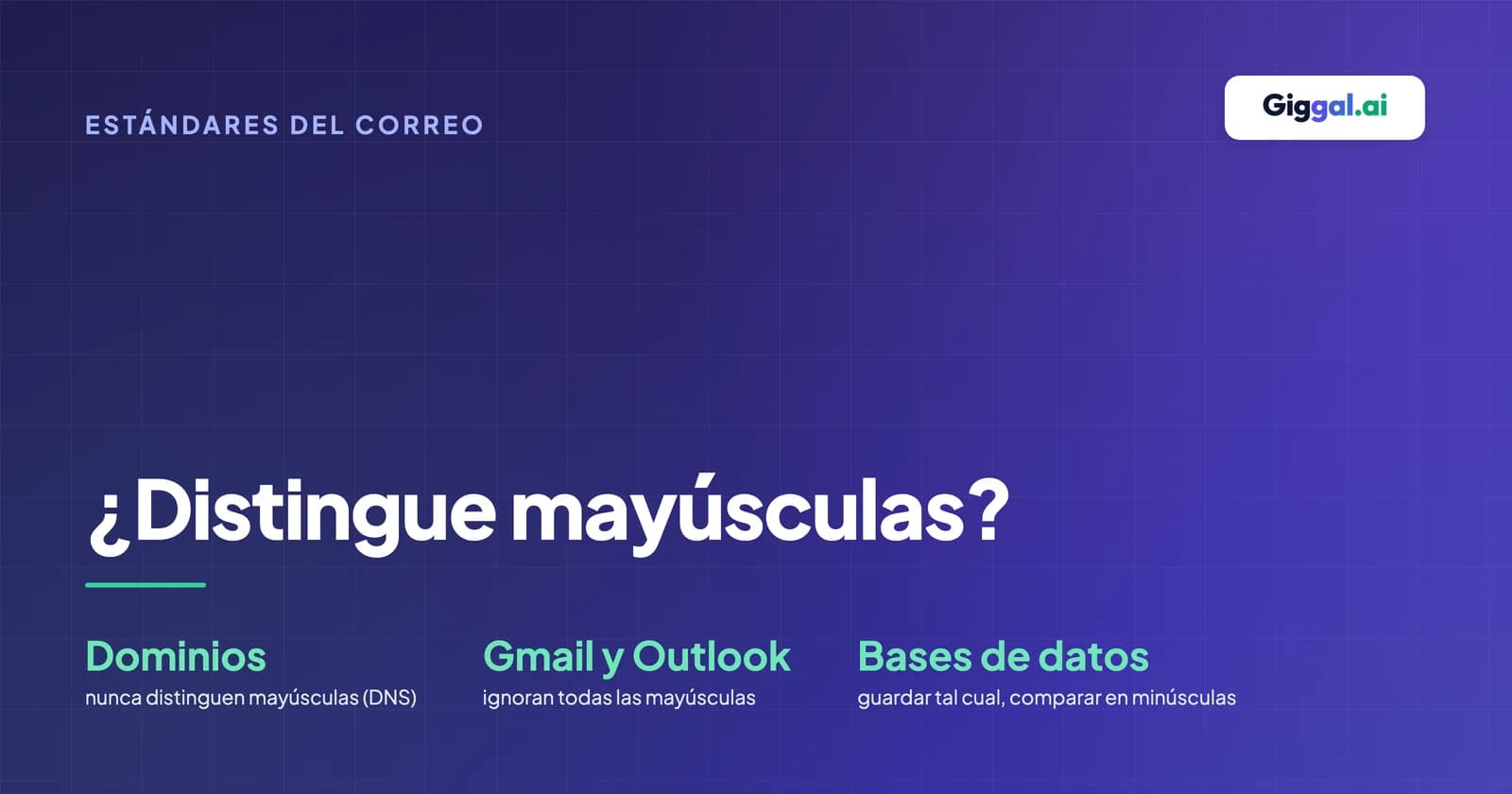 Portada sobre si el correo distingue mayúsculas, con las reglas para dominios, Gmail, Outlook y bases de datos