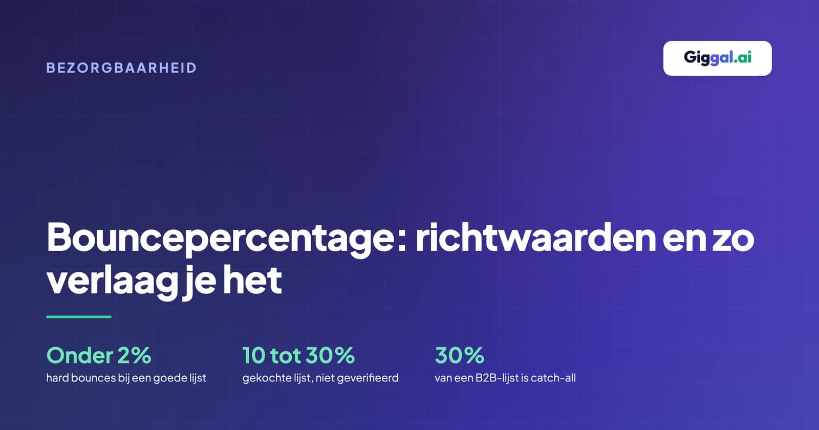 Richtwaarden voor het bouncepercentage van e-mail: hard bounces onder 0,3 procent en 22,5 procent verval van de lijst per jaar