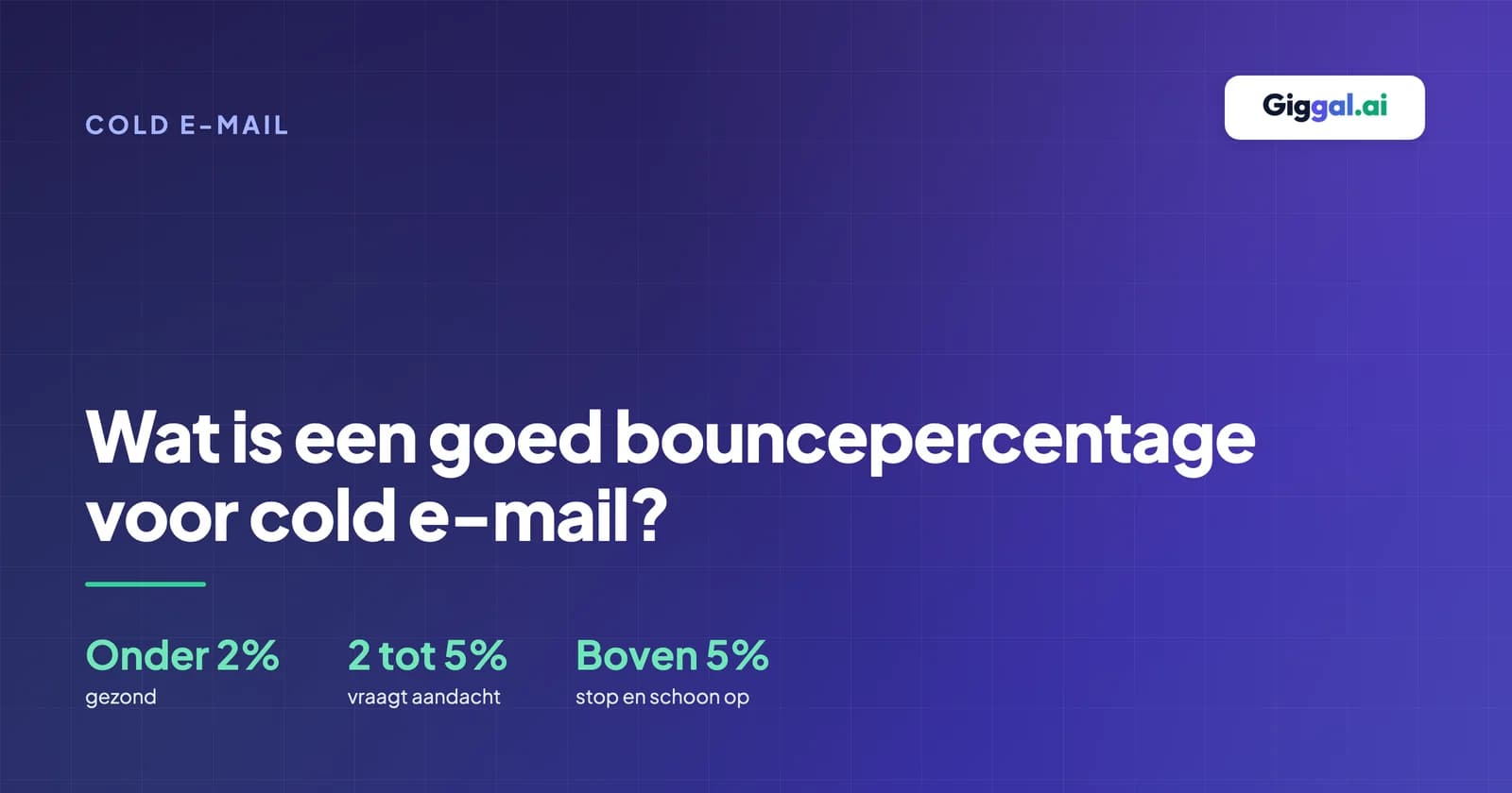 Grenzen voor het bouncepercentage bij cold e-mail: onder 2 procent gezond, 2 tot 5 procent controleren, boven 5 procent stoppen