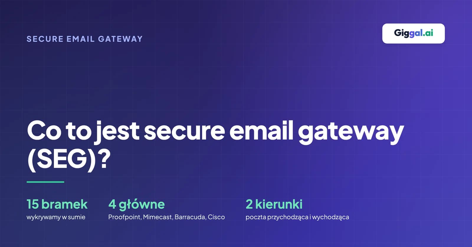 Co to jest secure email gateway (SEG)?