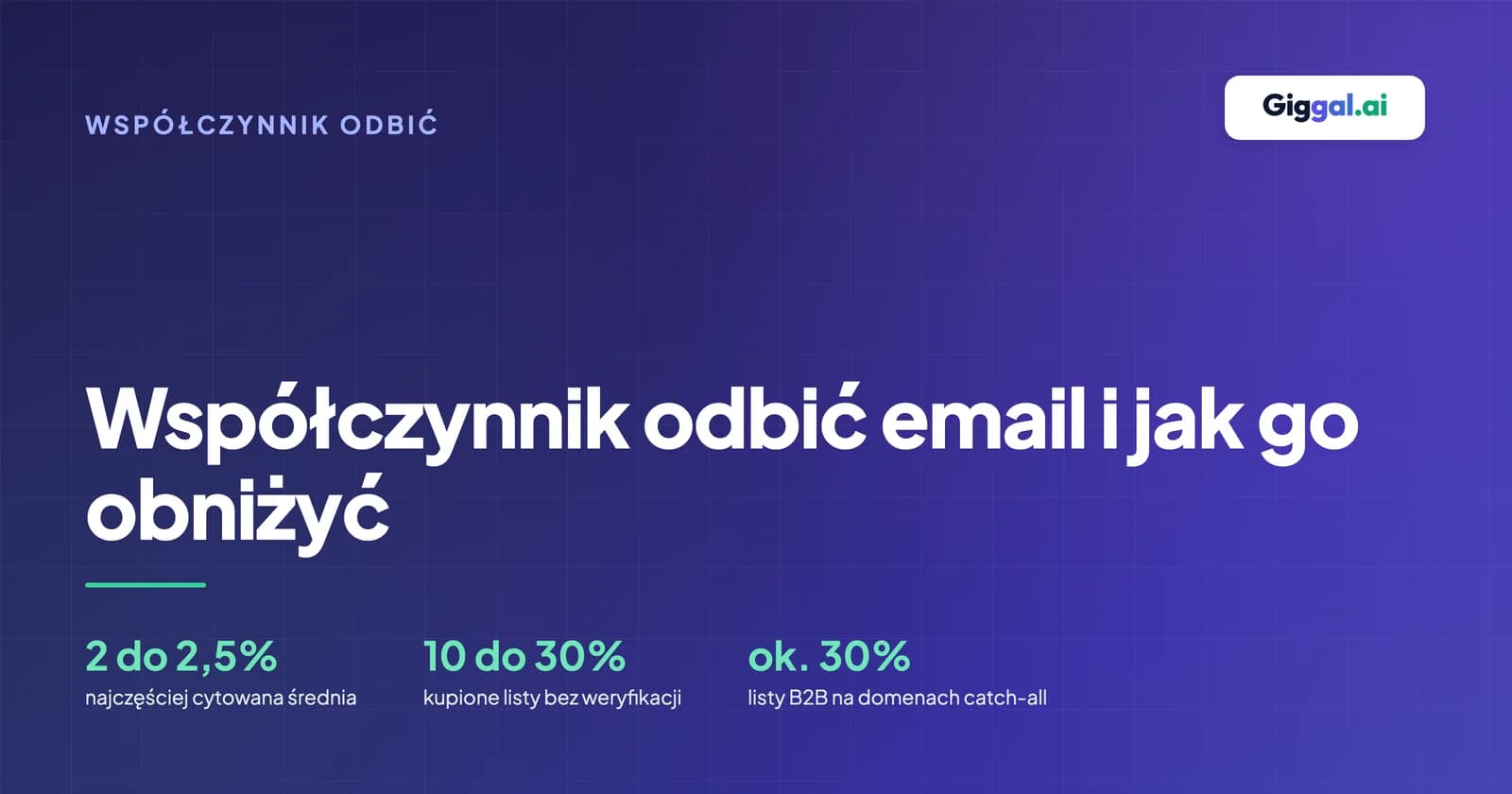 Współczynnik odbić email: wartości referencyjne i jak go obniżyć
