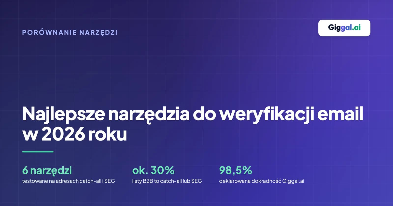 Najlepsze narzędzia do weryfikacji email w 2026 roku