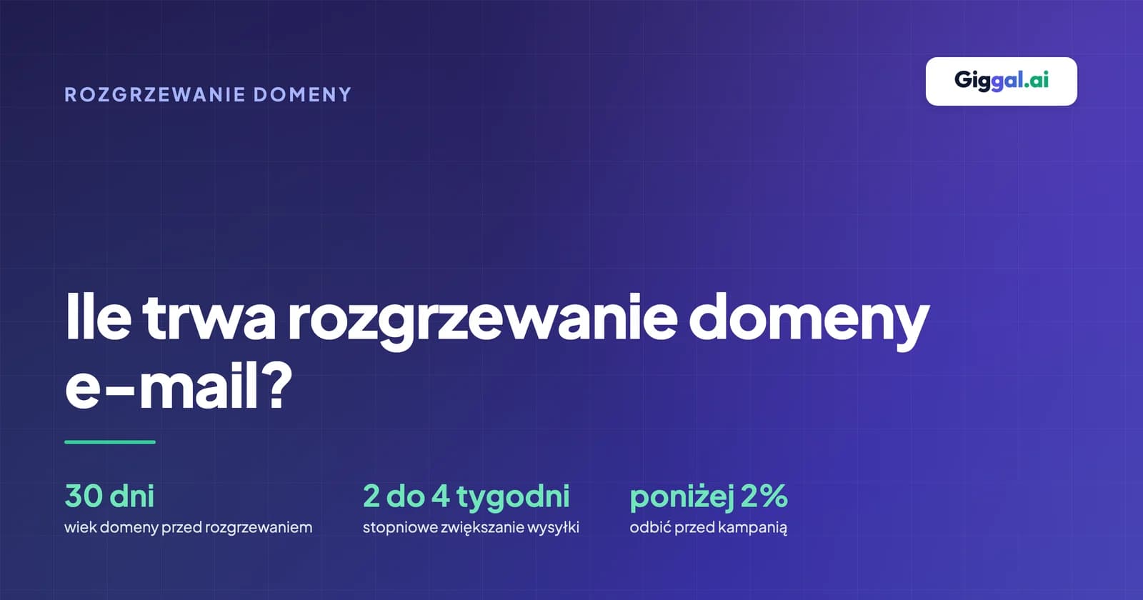 Ile trwa rozgrzewanie domeny e-mail: około 30 dni wieku domeny, 2 do 4 tygodni zwiększania wysyłki, a potem kampania, gdy odbicia są poniżej 2 procent